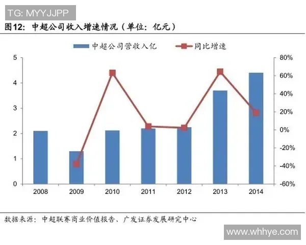 足球草皮等级评估标准及其对比赛质量的影响分析