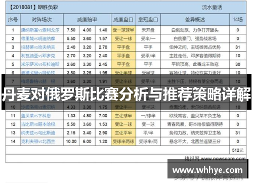 丹麦对俄罗斯比赛分析与推荐策略详解