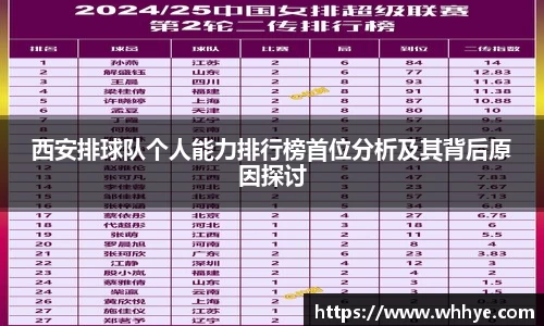 西安排球队个人能力排行榜首位分析及其背后原因探讨